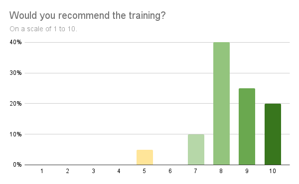 Would you recommend the training_.png